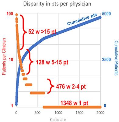 A Little Experience Goes a Long Way: Chlormethine/Mechlorethamine Treatment Duration as a Function of Clinician-Level Patient Volume for Mycosis Fungoides Cutaneous T-Cell Lymphoma (MF-CTCL)—A Retrospective Cohort Study